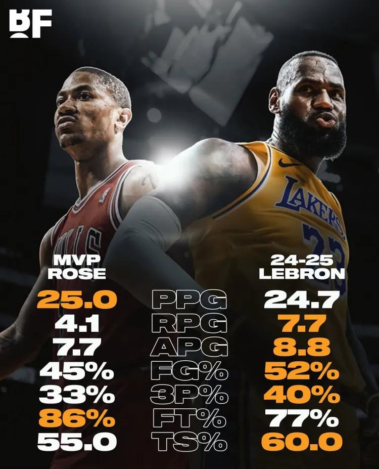 九游体育入口-詹姆斯迎来七赛季出色发挥，FPX观众热烈欢呼！赢得满堂喝彩(詹姆斯生涯助攻失误比)